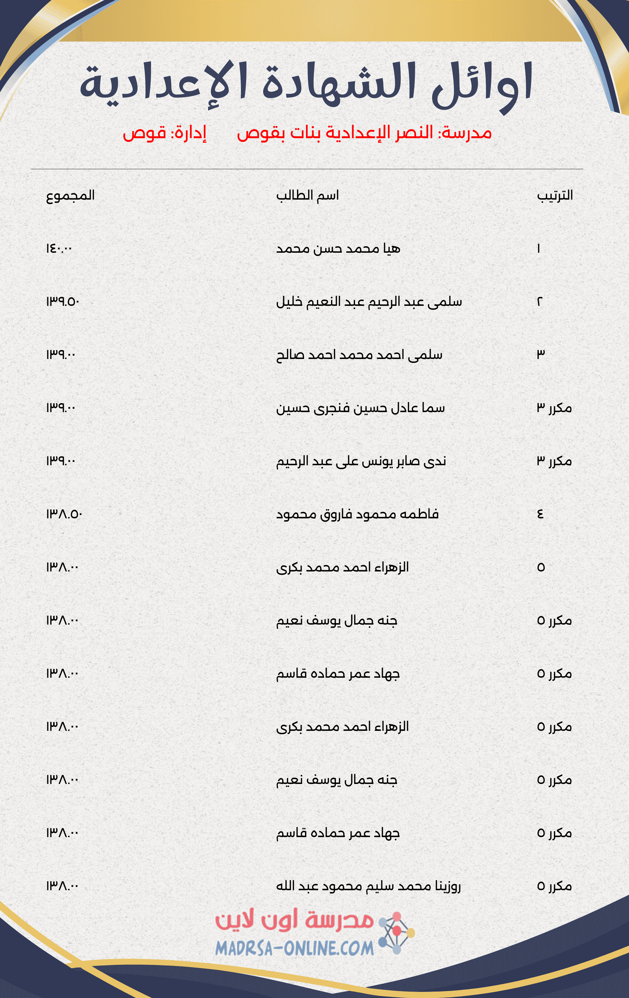 Top Students Certificate